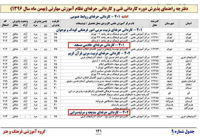 کاردانی ناپیوسته «خادمی مسجد»؛ دوختن کت به یک دکمه!