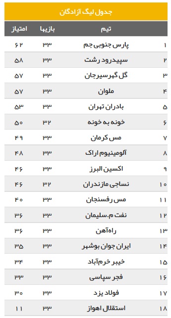 آخرین دیدار فجر؛بازی محو و زندگی