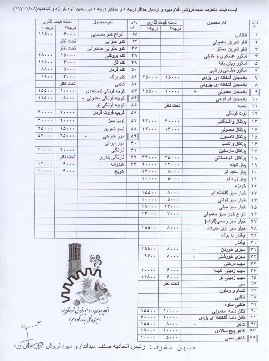 قیمت میوه و تره بار در یزد +لیست