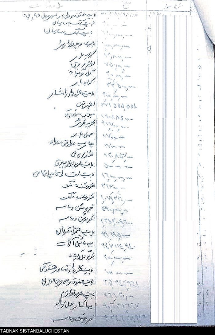 در کمتر از یک ماه ، حیف و میل بیش از دوازده میلیارد تومان بودجه در شهردار زابل