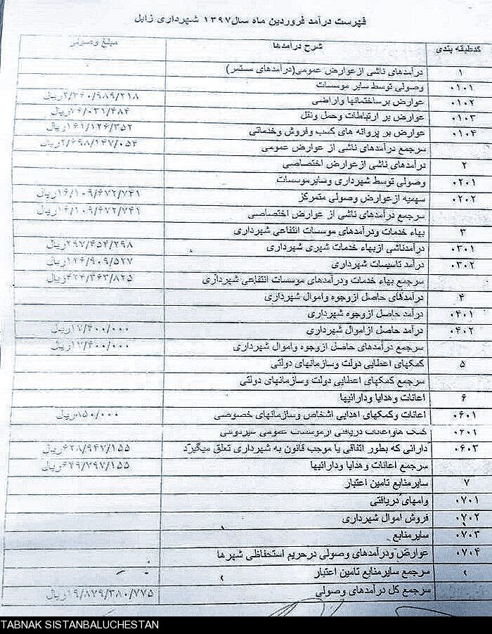 در کمتر از یک ماه ، حیف و میل بیش از دوازده میلیارد تومان بودجه در شهردار زابل