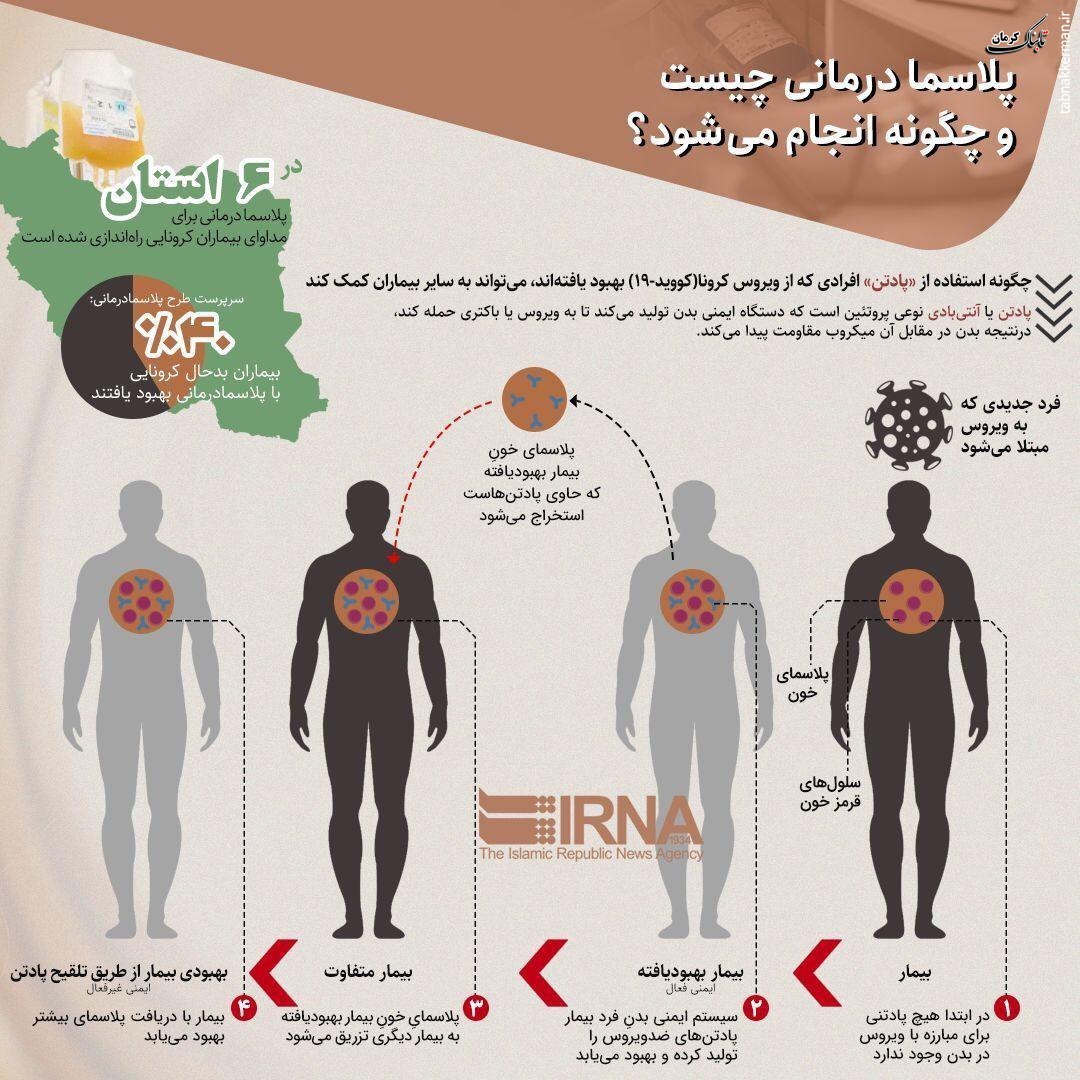 پلاسما درمانی چیست و چگونه انجام می‌شود؟