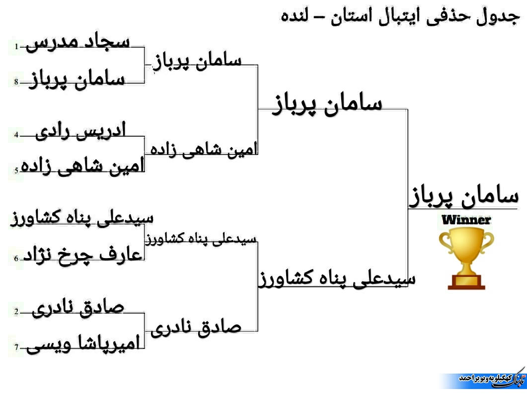 پایان مسابقات ایتبال بیلارد در لنده با قهرمانی سامان پرباز+تصاویر